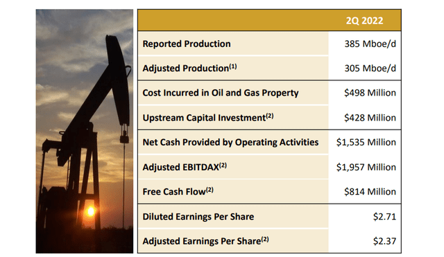 Apache Corporation Investor Presentation