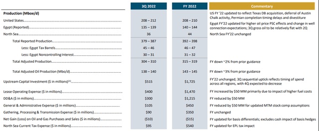 Apache Corporation Investor Presentation