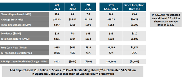 Apache Corporation Investor Presentation