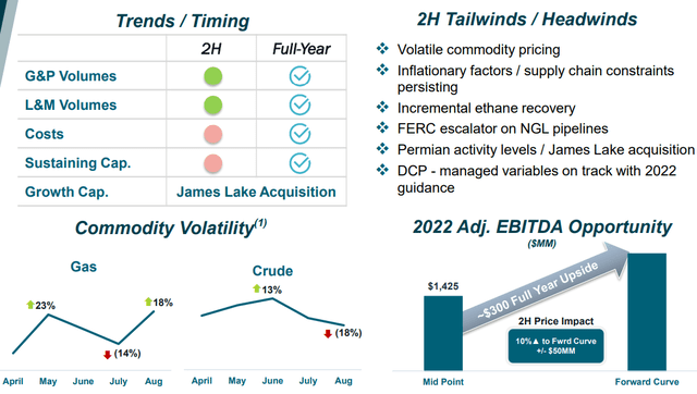 DCP Midstream Investor Presentation