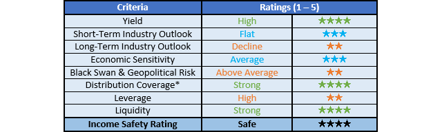 Holly Energy Partners Ratings