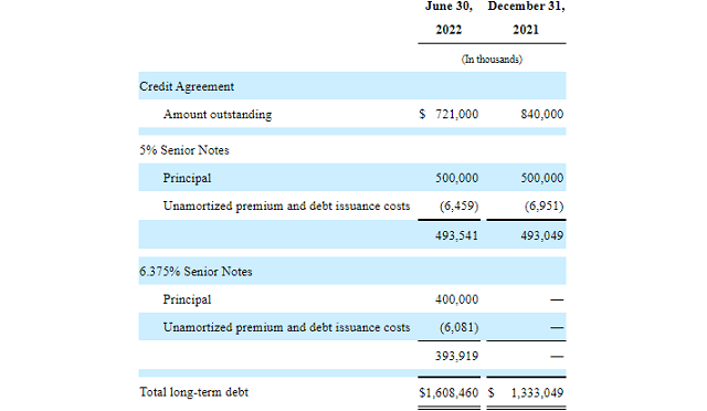 Holly Energy Partners Debt Structure