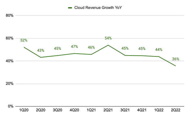 Google Cloud YoY growth