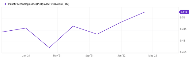 Chart, line chart Description automatically generated