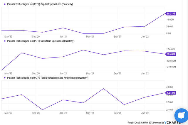 Chart, line chart Description automatically generated