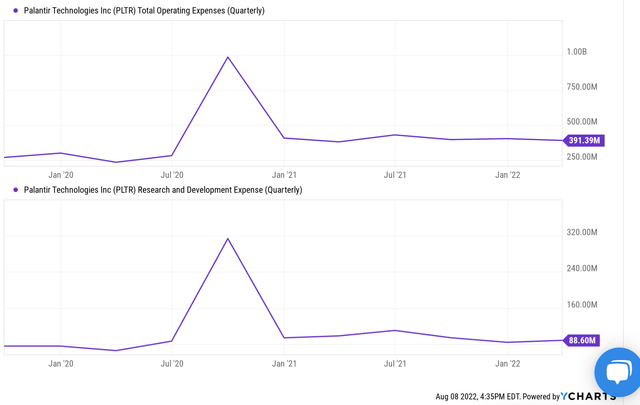 Chart, line chart Description automatically generated