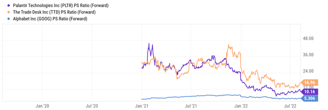 Graphical user interface, chart, application, line chart Description automatically generated