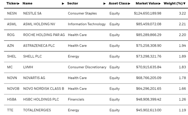 IEUR holdings