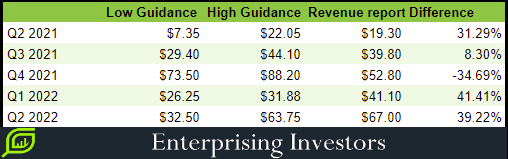 STEM Revenue Guidance And Results