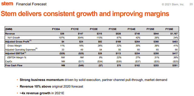 Stem Long Term Growth Outlook