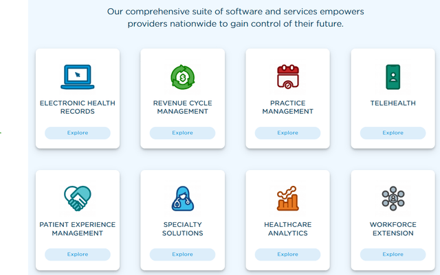 A summary of the services provided by CareCloud