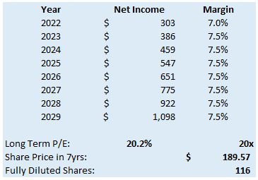 Excel screenshot