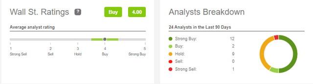 Analyst Ratings downgrade or upgrade