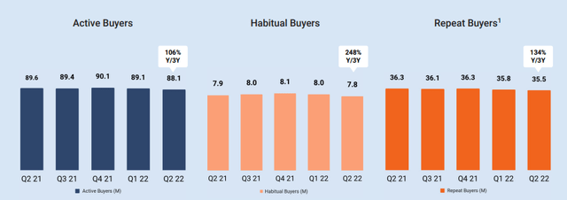 Good trends and healthy trends for Etsy buyers