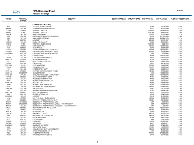 table: FPA Cresent Fund portfolio holdings