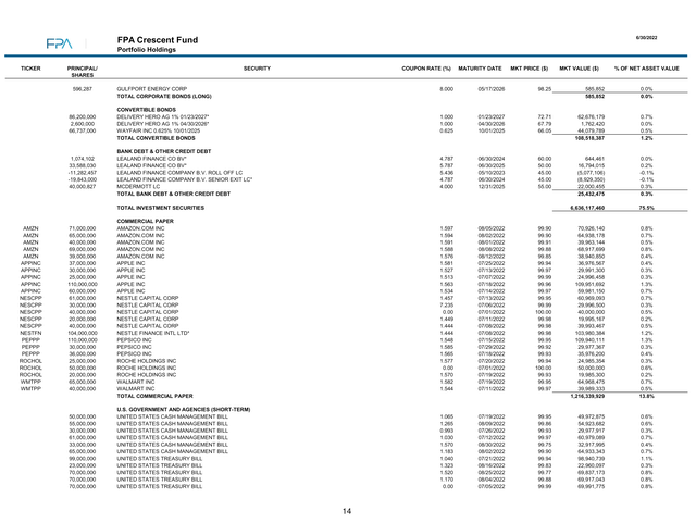 table: FPA Cresent Fund portfolio holdings