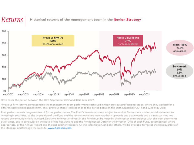 chart: Historical returns of the management team in the Iberian Strategy