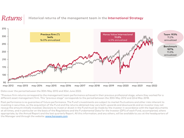 chart: Historical returns of the management team in the International Strategy