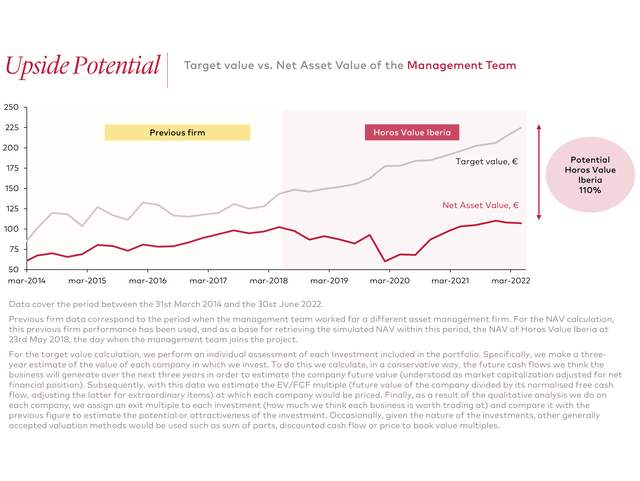 chart: Target value vs. Net Asset Value of the Management Team