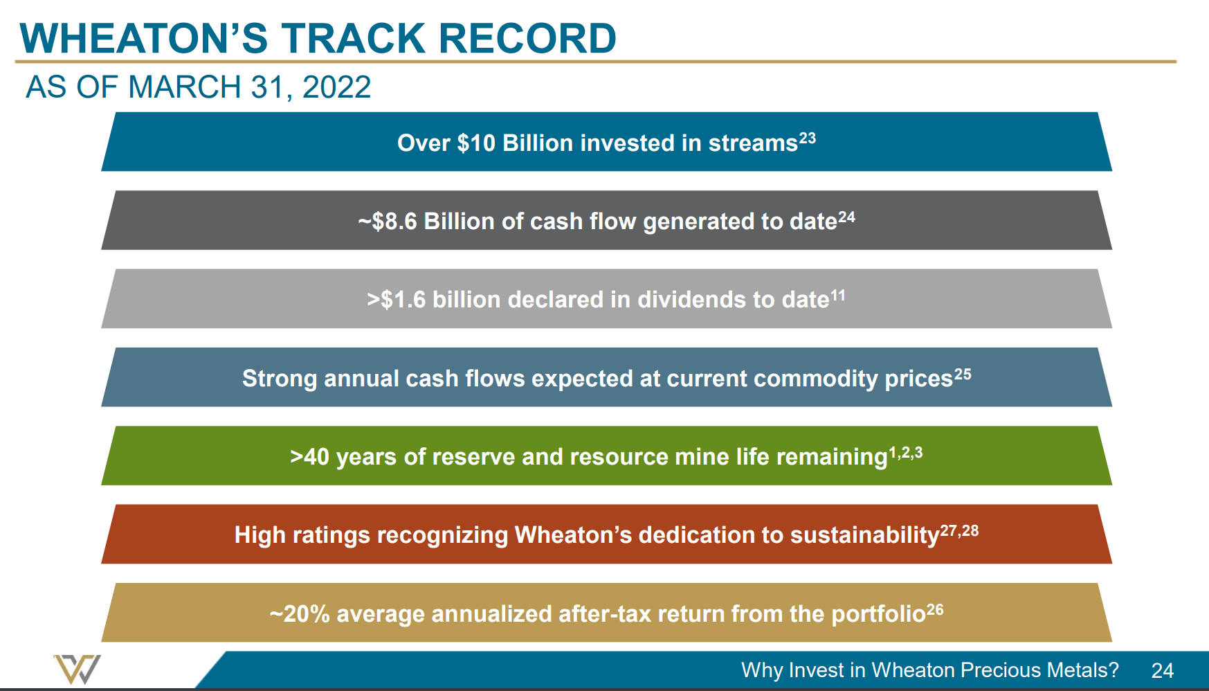 Metallum Resources Company Profile: Valuation, Investors, Acquisition