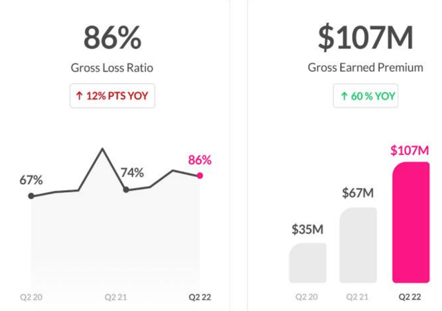 Financials