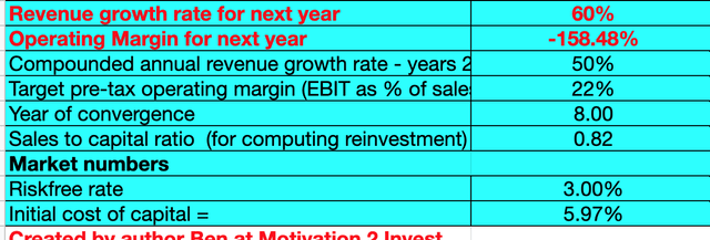 Lemonade Stock Valuation 1