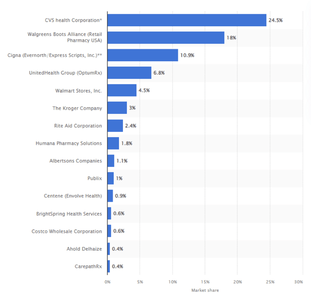 tornado market share