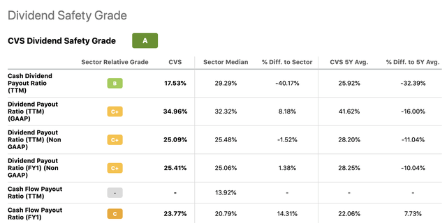 table dividend safety