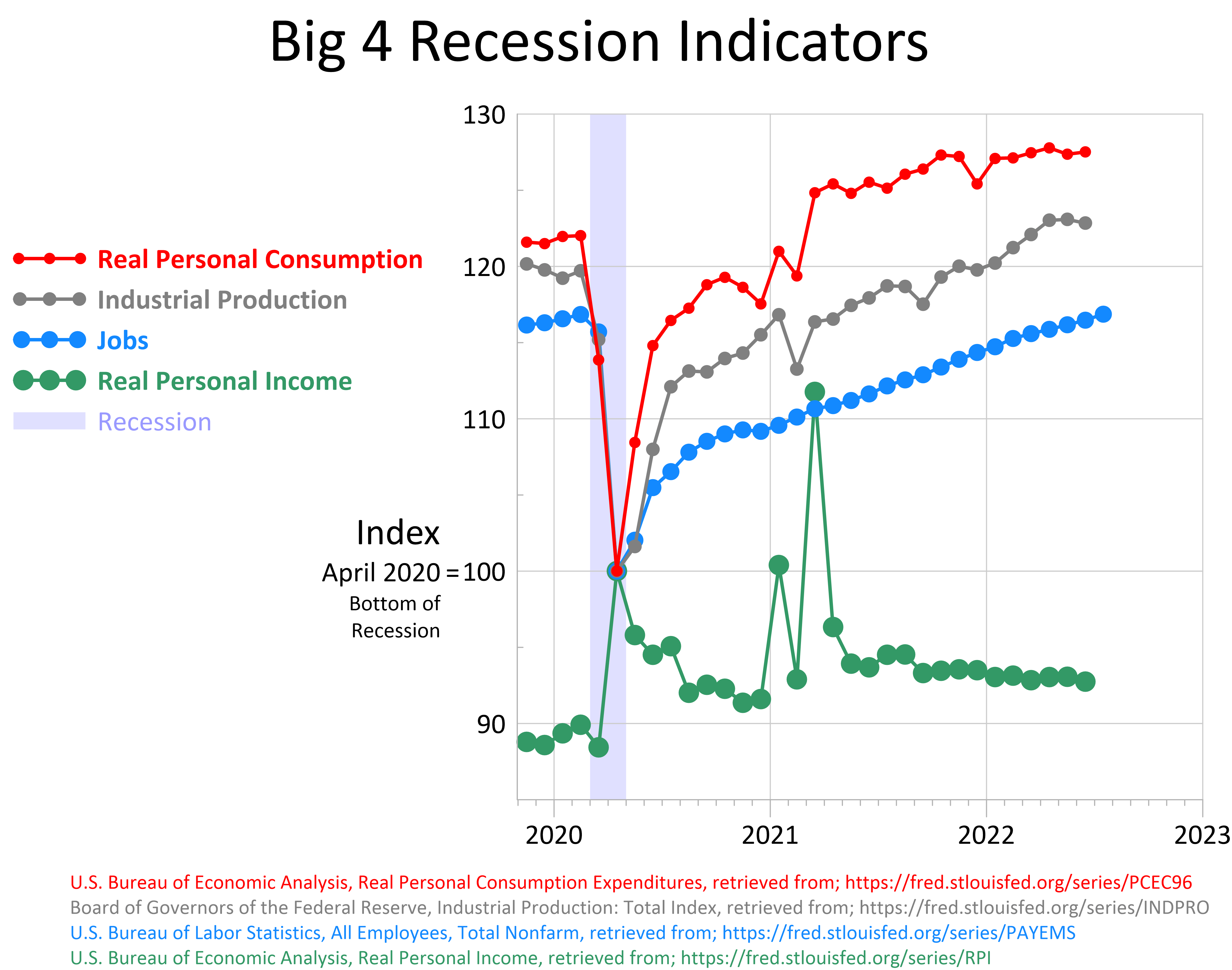The Yield Curve Indicates No Recession Till 2024 Seeking Alpha