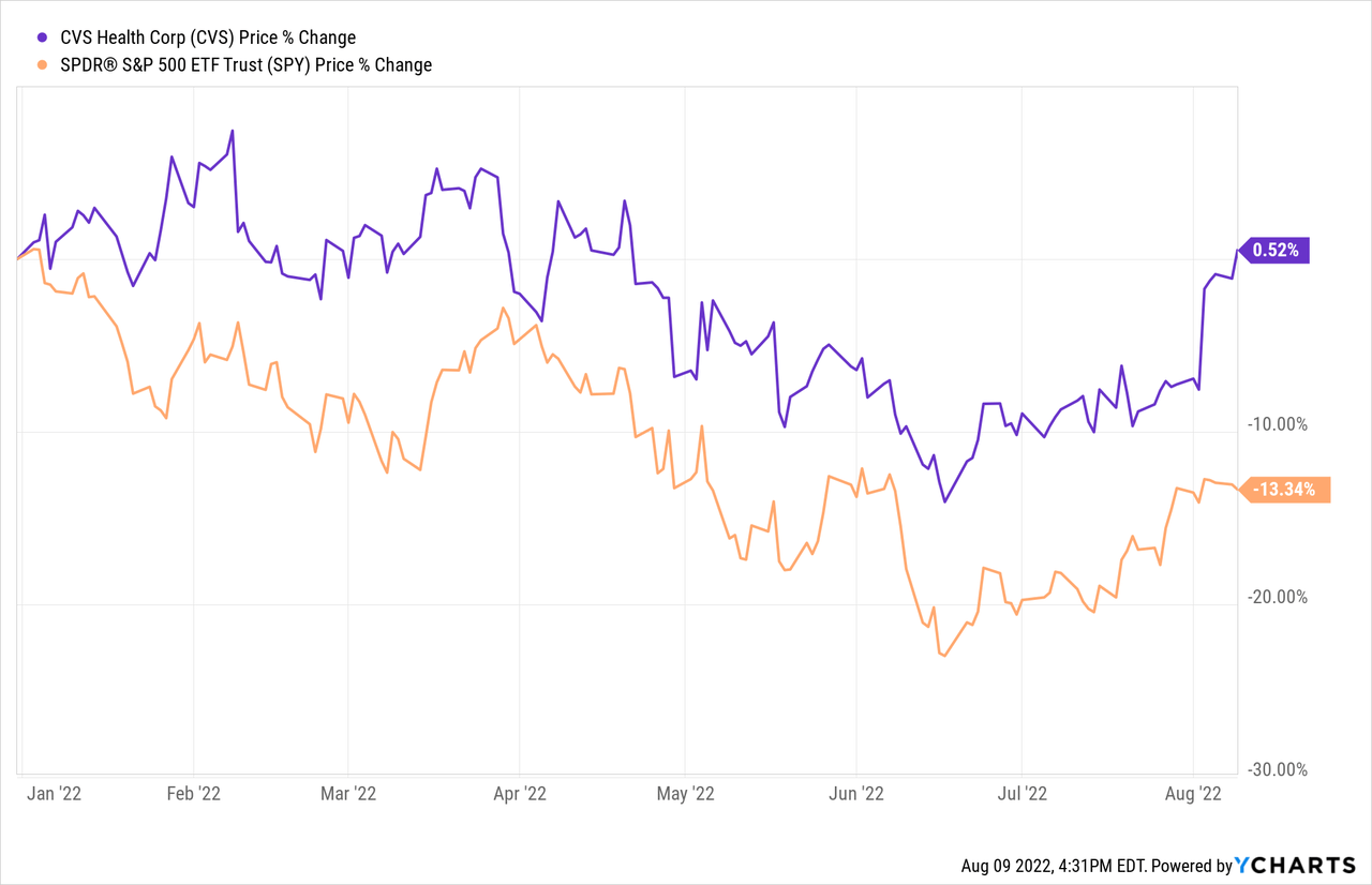 3 Reasons Why We Like CVS After The Earnings Report (NYSECVS