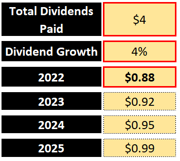 Image Created by Harvy James Espellarga with data from MKSI Dividend History
