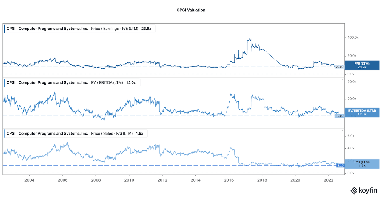 CPSI Valuation data