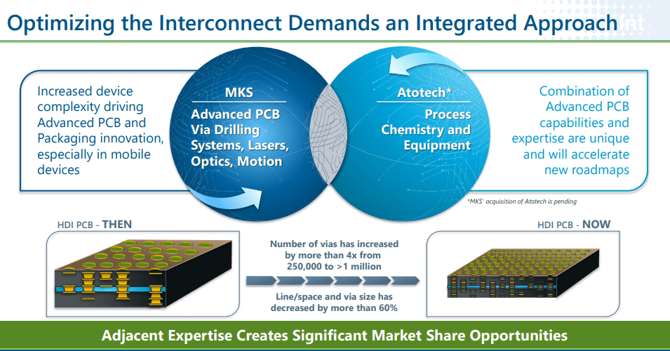 MKS Instruments (<a href='https://seekingalpha.com/symbol/MKSI' title='MKS Instruments, Inc.'>MKSI</a>) Investor Presentation