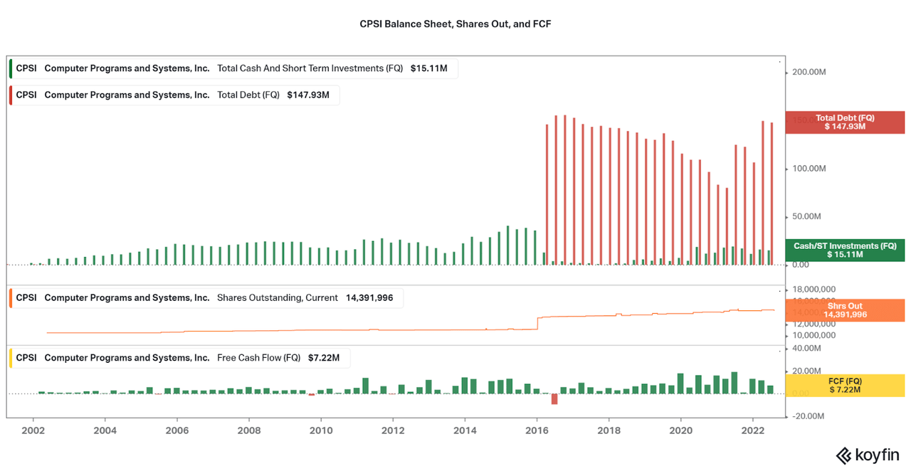 Balance sheet, shares out, and fcf data for CPSI