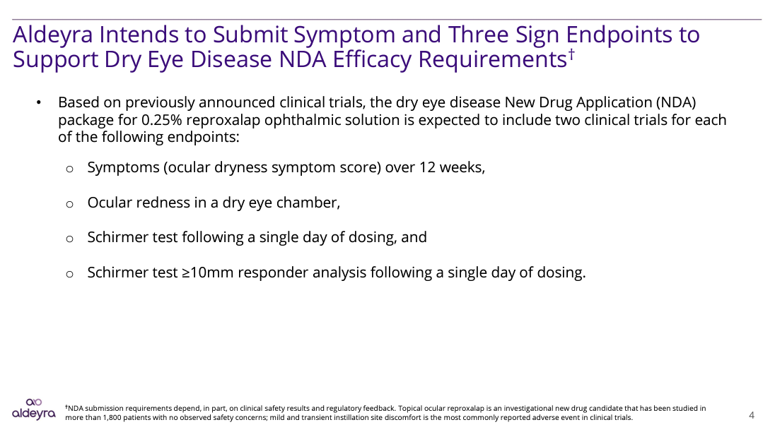 Dry Eye Disease Crossover Study