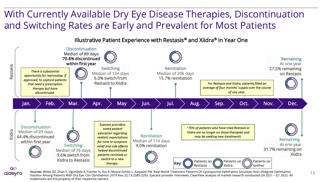 Dry Eye Disease