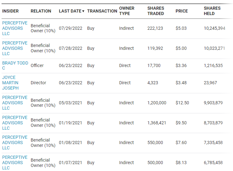 insider buying