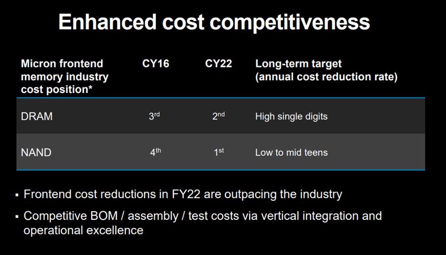 Reduced costs