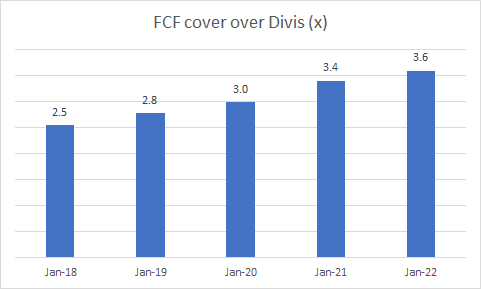 FCF over Dividends