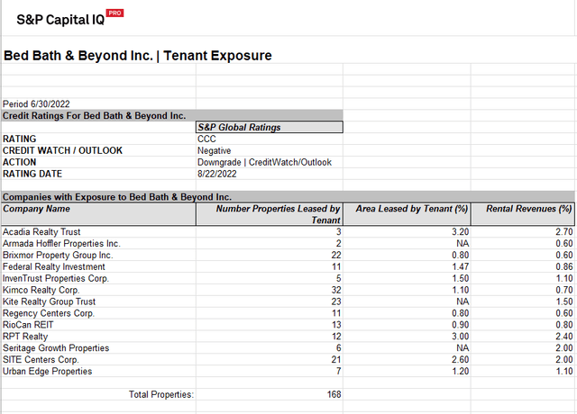 Graphical user interface, table Description automatically generated