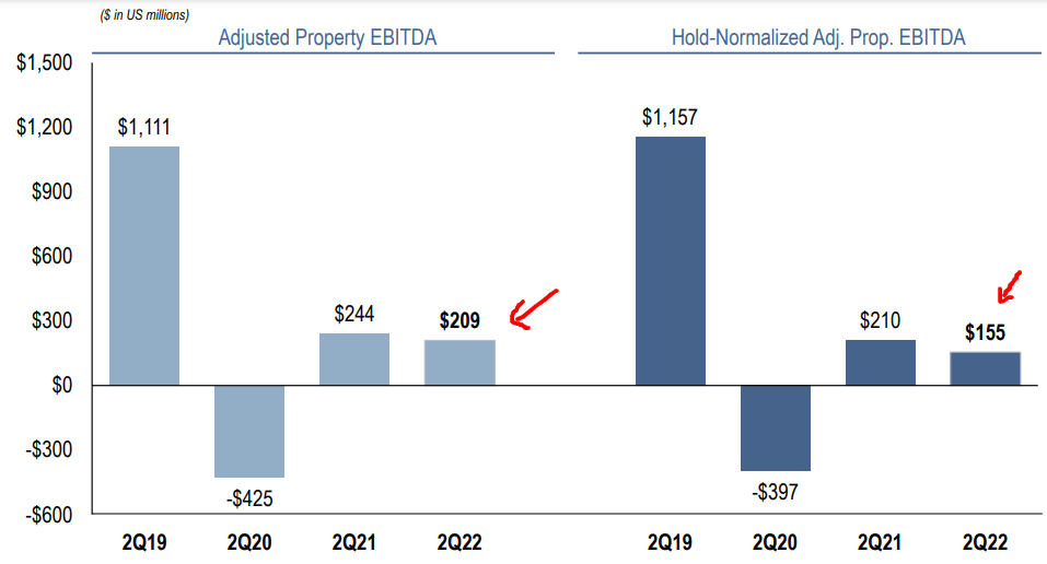 Las Vegas Sands: Prudent Move Here Is To Take Some Profits | Seeking Alpha