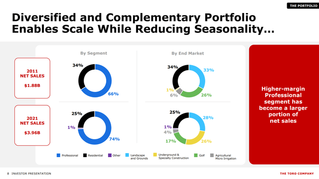 the toro company investor presentation