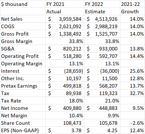 Toro Stock: It's All About The Pro (NYSE:TTC) | Seeking Alpha