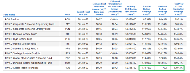 PIMCO