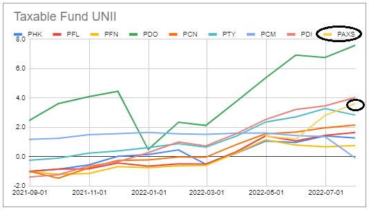 Systematic Income CEF Tool