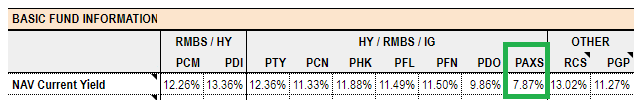 Systematic Income CEF Tool