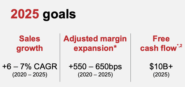 Raytheon Technologies 2025 goals