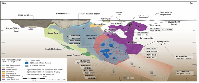 Canadian Malartic Exploration