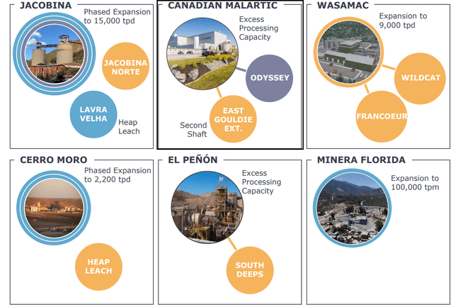 Canadian Malartic Second Shaft Discussion