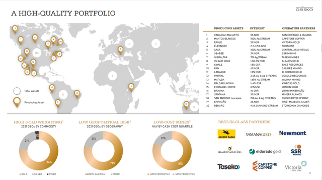 Osisko Gold Royalties - Producing Portfolio